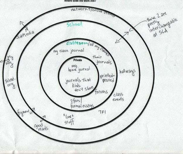 my work map My Work Map