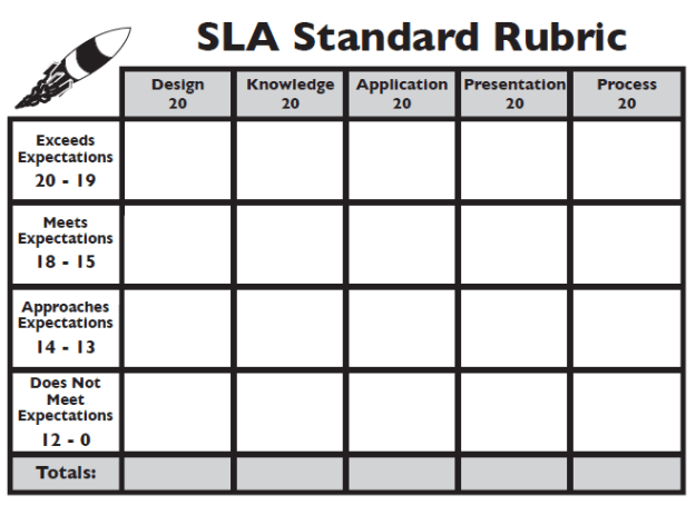 SLA Standard Rubric